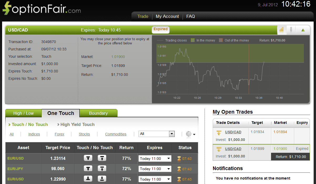 Successful Trade on July 9, 2012 usdcad Successful Trade on July 9, 2012 usdcad